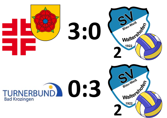 Spieltag der Volleyball Damen 2