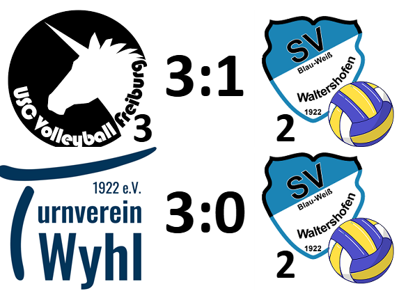 Spieltag der Volleyball Damen 2